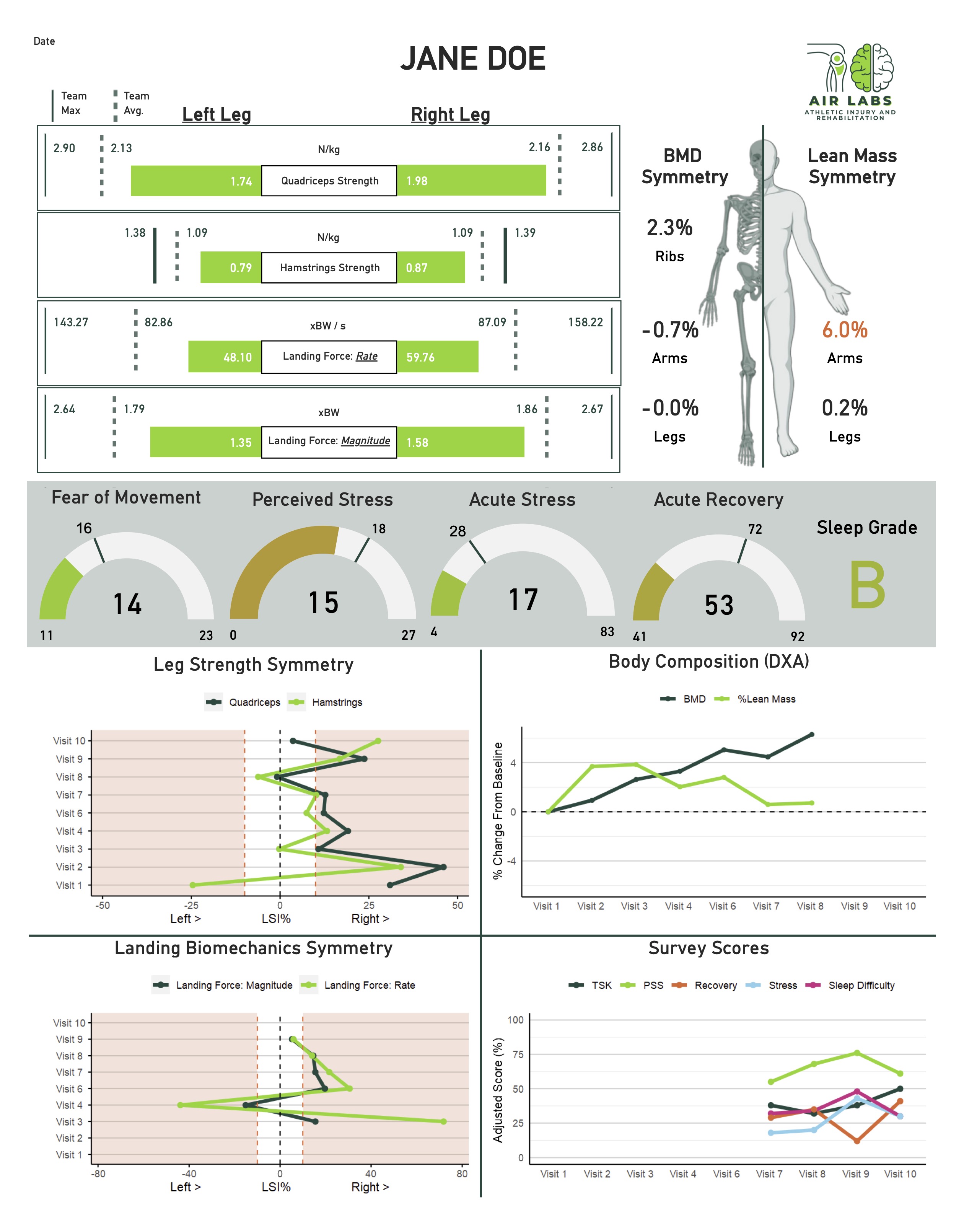 Athlete Testing Report